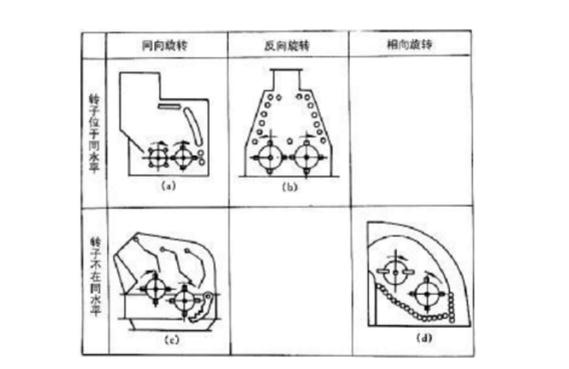 反擊式破碎機種類、型號及產(chǎn)能分析