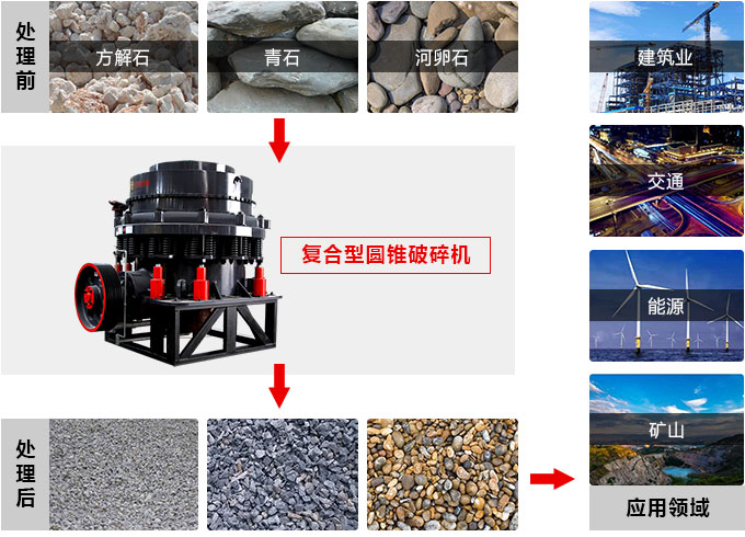 復(fù)合圓錐破碎機(jī)，私人訂制價(jià)格更實(shí)惠