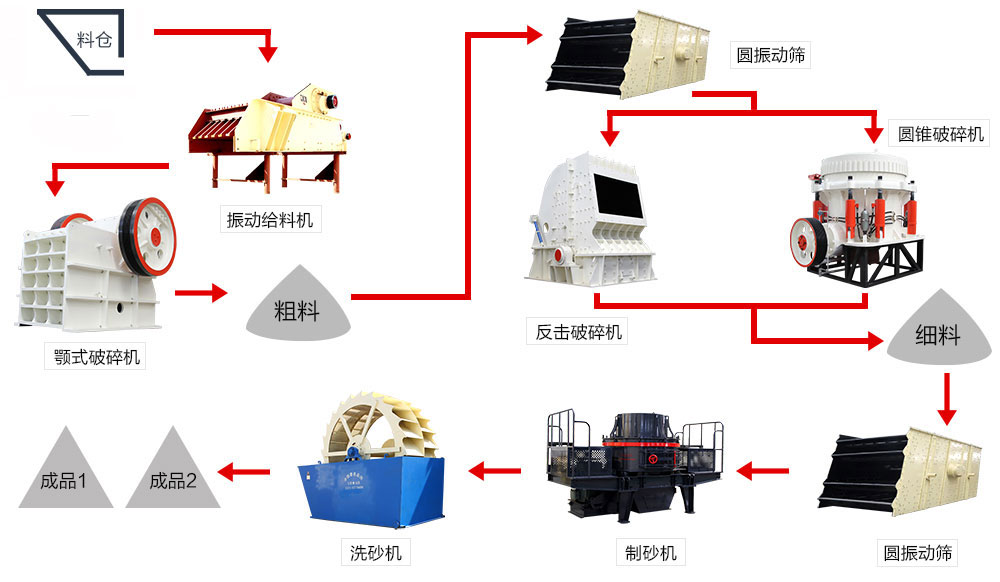 開采石場賺錢嗎？砂石設備如何選配更劃算？