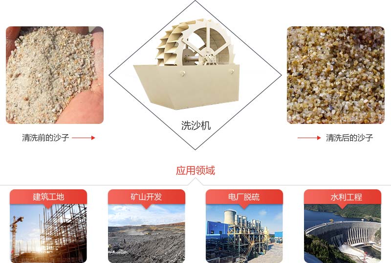 機(jī)制砂石粉太多影響混凝土質(zhì)量怎么辦？砂石洗選機(jī)說：這都不是事