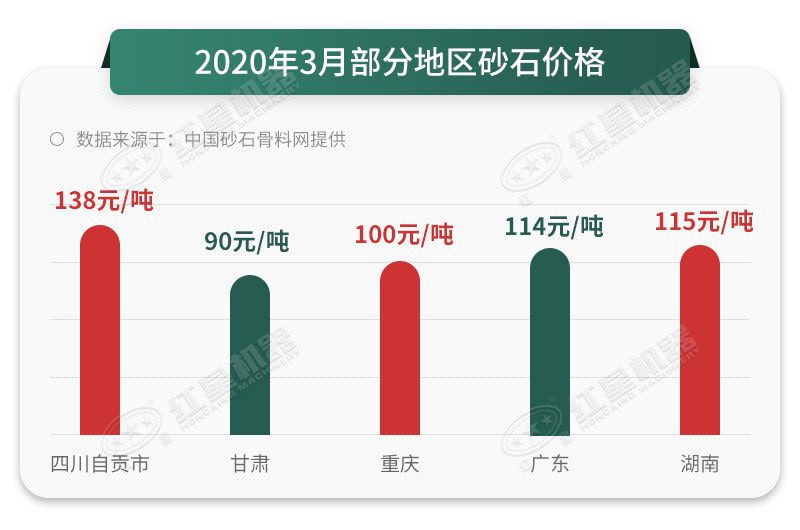 砂石價格一路上漲，抓住時機