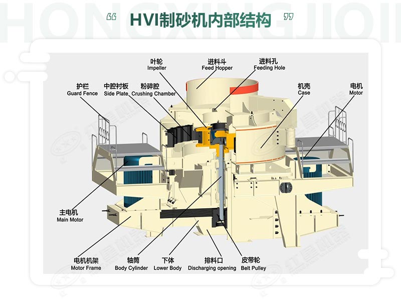 時(shí)產(chǎn)100噸機(jī)制砂整形機(jī)，推薦用HVI制砂機(jī)-好維護(hù)、成品率高