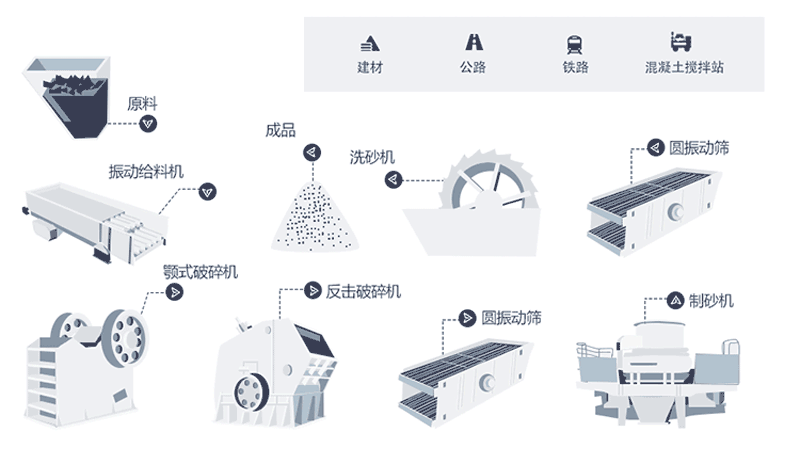 時產(chǎn)量150噸機(jī)制砂生產(chǎn)線工藝流程是什么？現(xiàn)場視頻分享