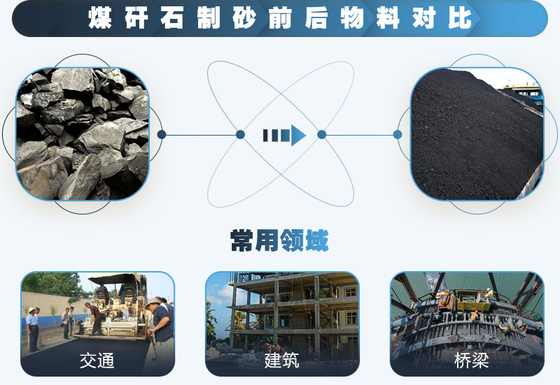 煤矸石可以制砂嗎？能用于混凝土中嗎？