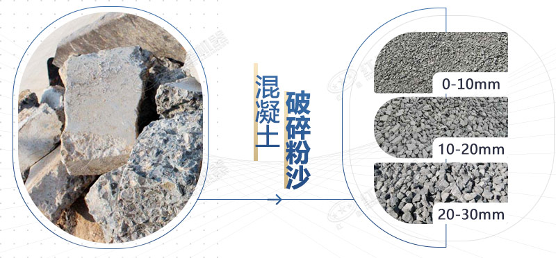 混凝土再生料粉碎機設備型號，多少錢一臺？