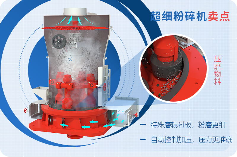 小型超細磨粉機能磨到多少目，型號及價格，附現(xiàn)場視頻