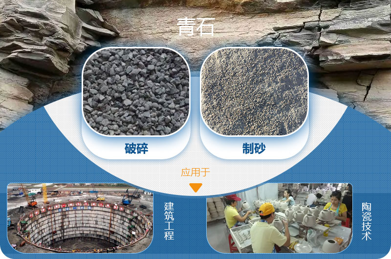 請(qǐng)問(wèn)，青石能制沙子嗎，制砂設(shè)備有哪些？一方青石出多少砂