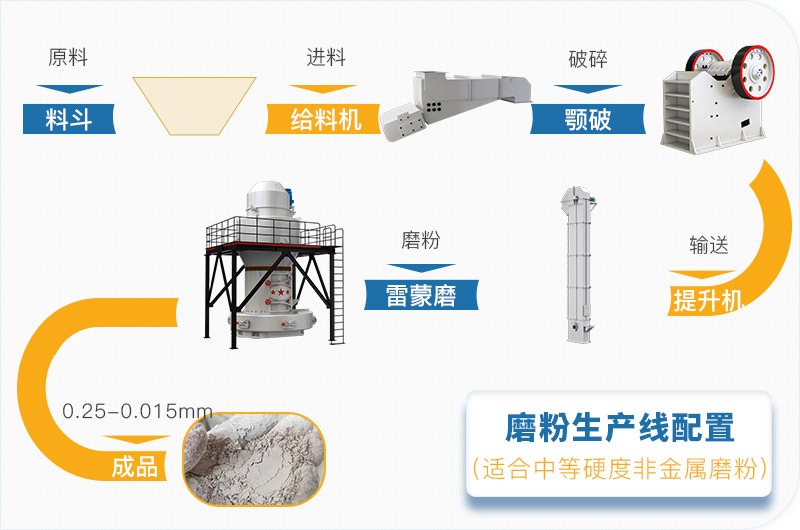 粉煤灰磨粉生產(chǎn)線一套設(shè)備價(jià)格多少，附現(xiàn)場(chǎng)案例